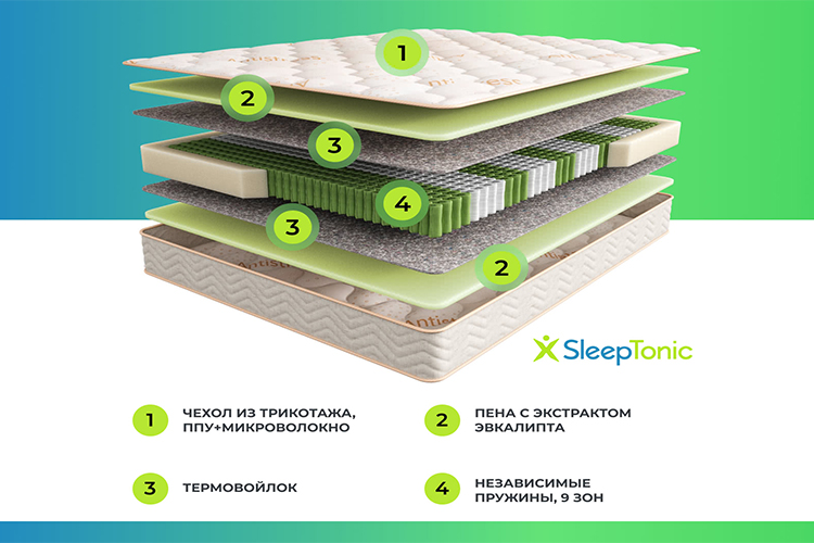 Матрасы и ортопеды